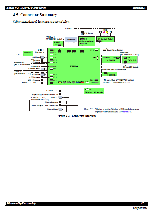 Epson WorkForce WF7010 7011 7012 7015 7018 7510 7511 7515 7520 7521 7525 Service Manual-5